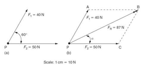 how to calculate resultant force|Resultant forces and Vector Diagrams .